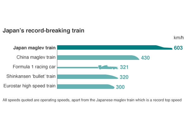A que velocidad va un tren